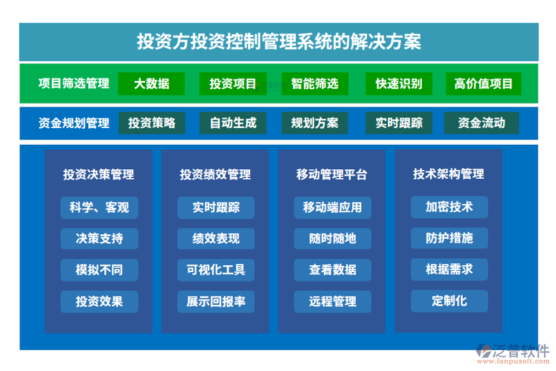 定制化软件解决方案